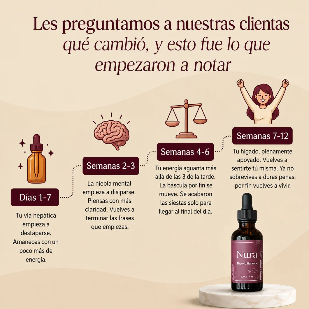 Nura® | Gotas para el equilibrio tiroideo