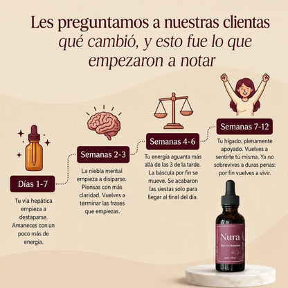 Nura® | Gotas para el equilibrio tiroideo