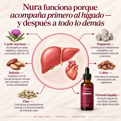 Nura® | Gotas para el Equilibrio Tiroideo