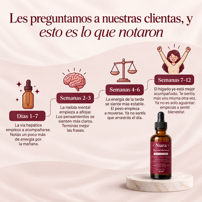 Nura® | Gotas para el Equilibrio Tiroideo