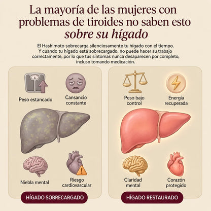 Nura® | Gotas para el equilibrio tiroideo
