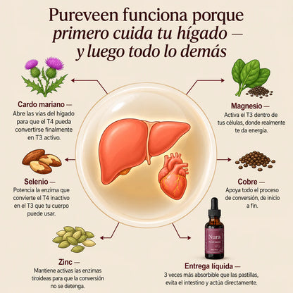 Nura® | Gotas para el equilibrio tiroideo